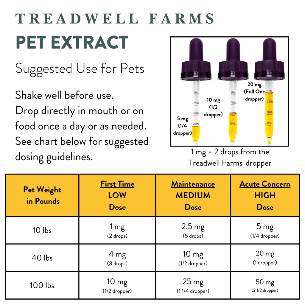 CBD PET EXTRACT SUGGESTED USE